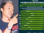 Elektabilitas Caleg DPR RI Dapil Kalteng Banyak Perubahan